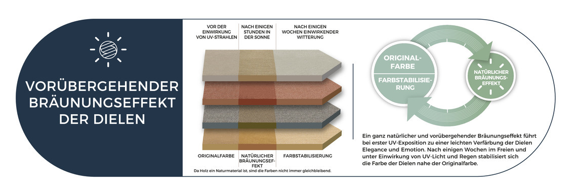 Die Gelbfärbung der Élégance-Dielen nach der Verlegung ist ein normales Phänomen und kein Mangel