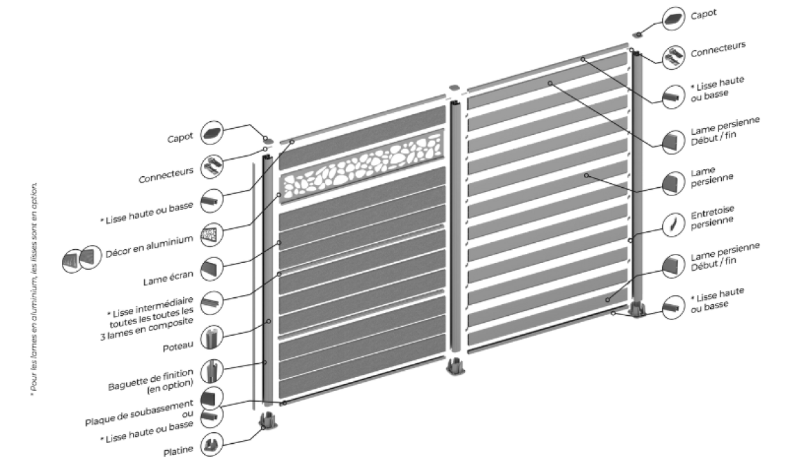 schema éclaté de clôture silvadec lames pleines et persiennes