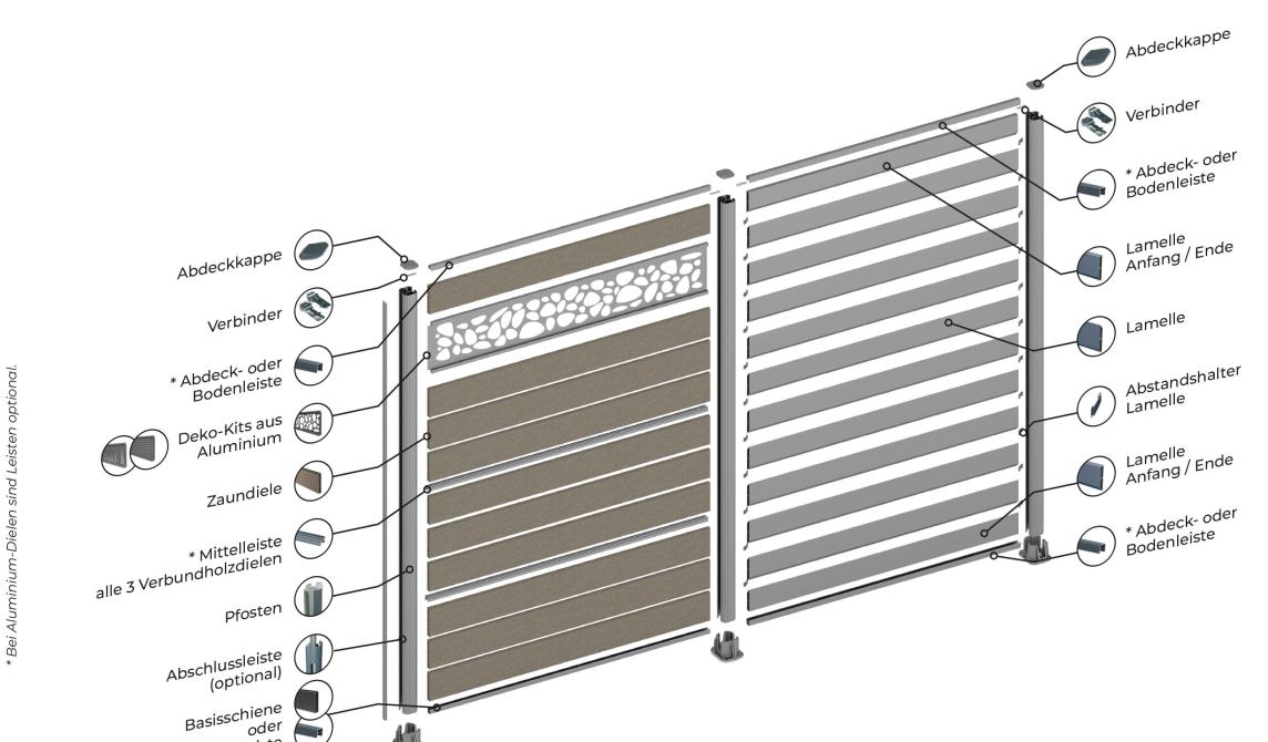 Silvadec Zaun Explosionsdarstellung - massive und Lamellen-Elemente